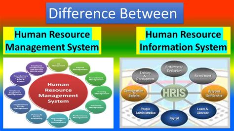 baguio hris|BGHMC Human Resource Management Information System .